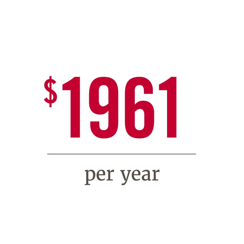 $1961 per year